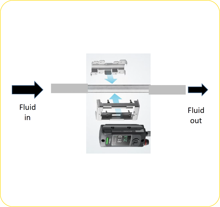 Fluid-Flow-Measurement