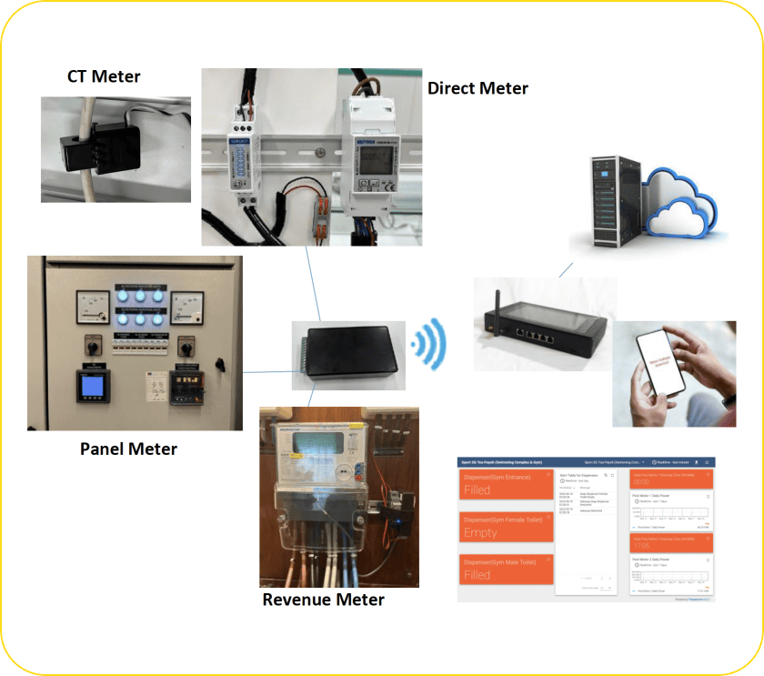 future-smart-solutions