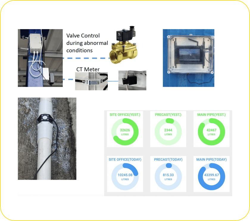 innovative-approach-water-management